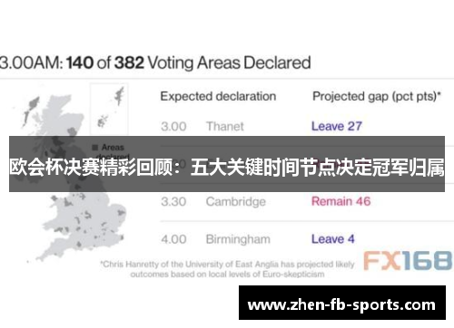 欧会杯决赛精彩回顾：五大关键时间节点决定冠军归属