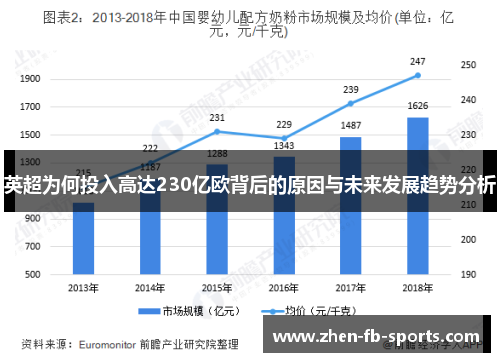 英超为何投入高达230亿欧背后的原因与未来发展趋势分析
