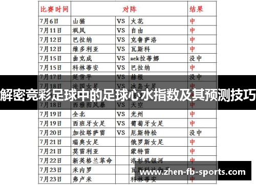 解密竞彩足球中的足球心水指数及其预测技巧