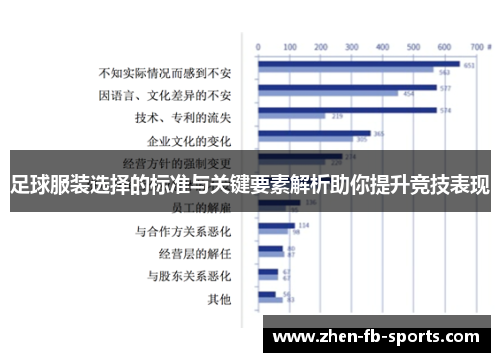 足球服装选择的标准与关键要素解析助你提升竞技表现