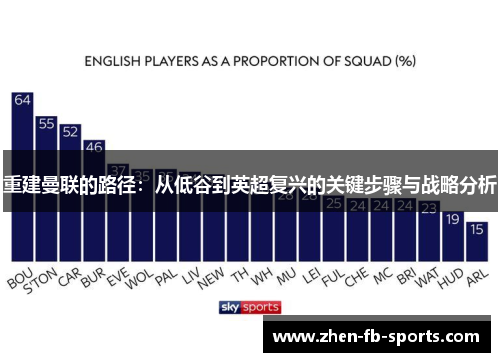 重建曼联的路径：从低谷到英超复兴的关键步骤与战略分析