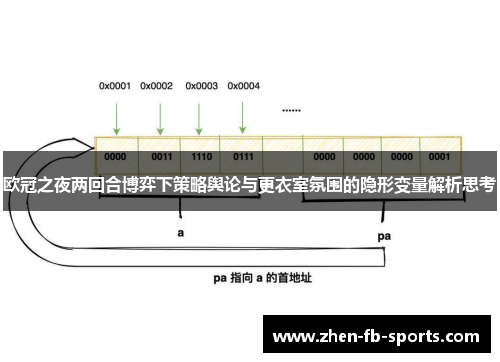 欧冠之夜两回合博弈下策略舆论与更衣室氛围的隐形变量解析思考